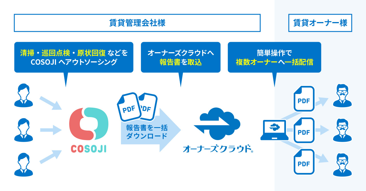 連携イメージ